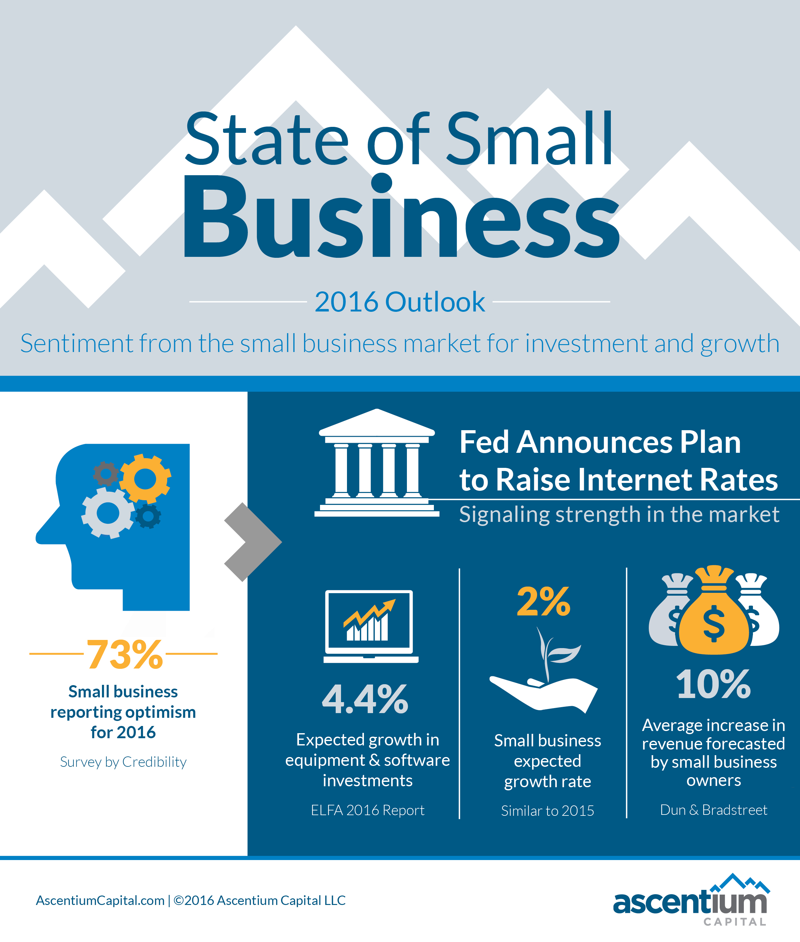 2016-outlook-infographic-large 2016-outlook-infographic-large