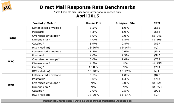 direct-mail-response-rates