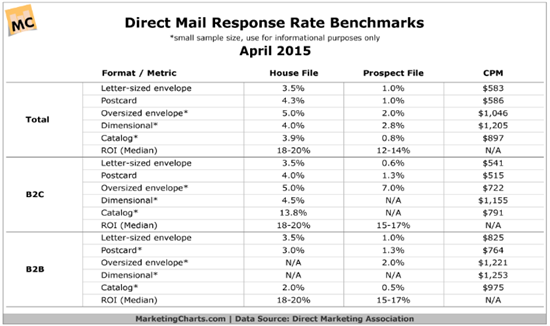 direct-mail-response-rates