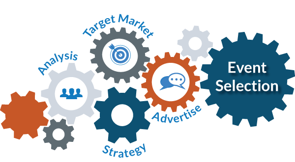 illustration showing gears connecting the parts of event selection