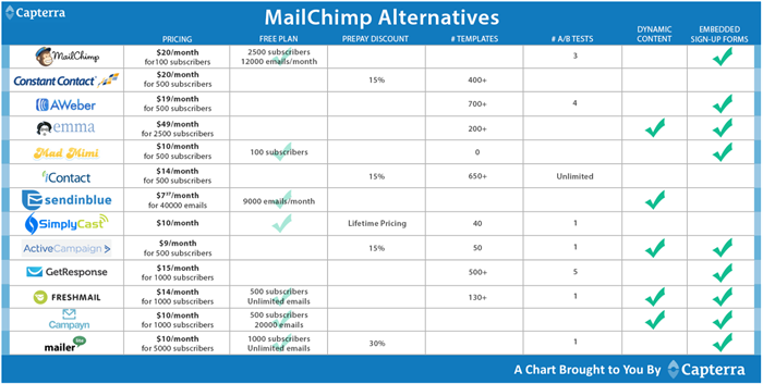 mailchimp-alternative-comparison