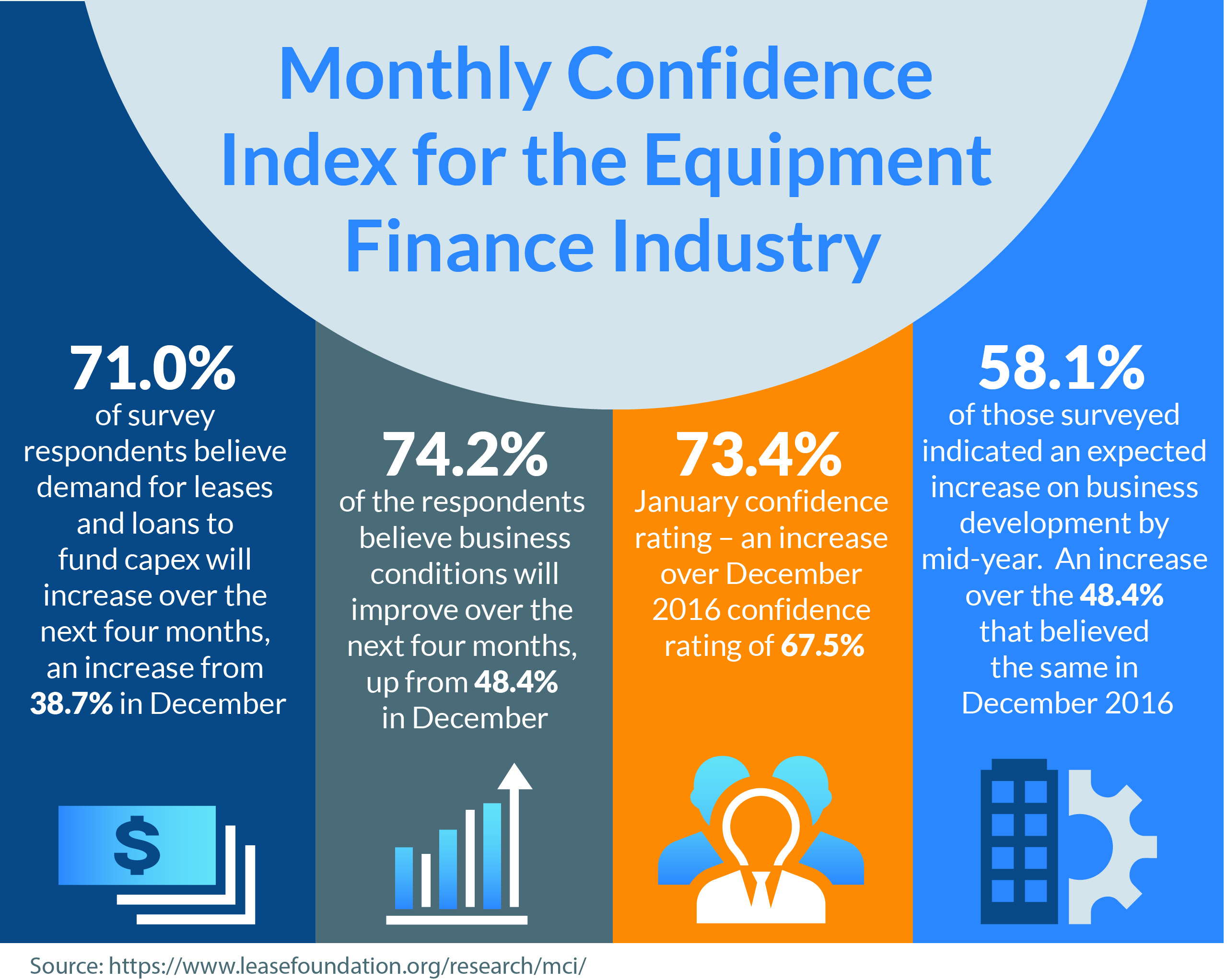 monthly-confidence-index-january-infographic