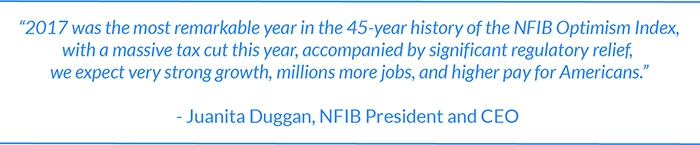 text of quote by Juanita Duggan of NFIB stating that 2017 was the most remarkable year in the 45-year history of the NFIB optimism index