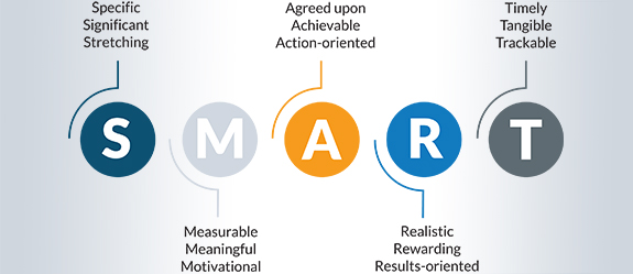 Environmental Sustainability Framework