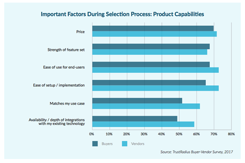 TrustRadius-Buyer-Survey-2017