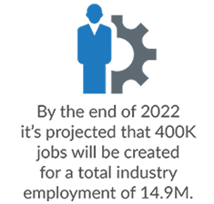 400k jobs created in QSR industry by end of 2022