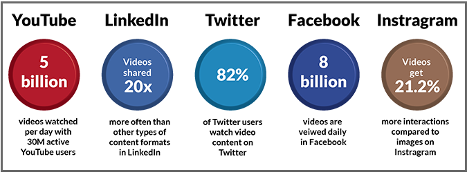 small infographic showing key facts for each social media channel