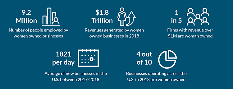 infographic showing rise of women in business