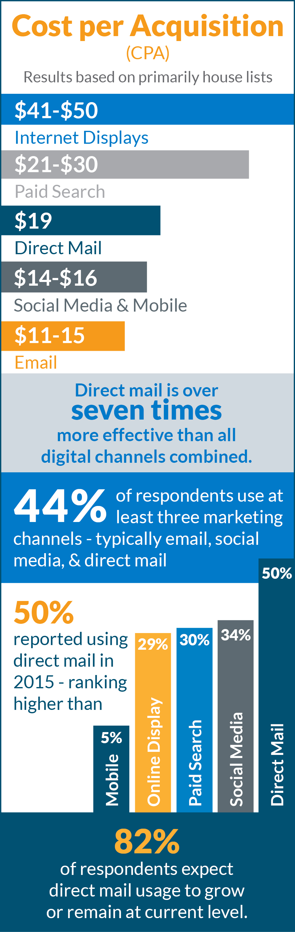 direct-mail-infographic-0716