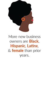 More-new-business-owners-are-black-hispanic-latinx-and-female-than-prior-years